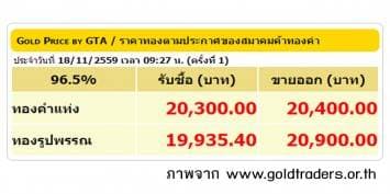 ราคาทองคำเปิดตลาด 18 พ.ย.59 ปรับลดลง 250 บาท