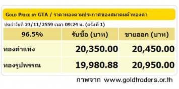 ราคาทองคำเปิดตลาด 23 พ.ย.59 ยังคงที่