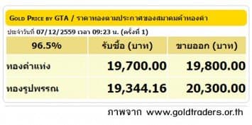 ราคาทองคำเปิดตลาด 7 ธ.ค.59 ยังคงที่