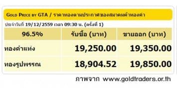 ราคาทองคำเปิดตลาด 19 ธ.ค.59 ยังคงที่