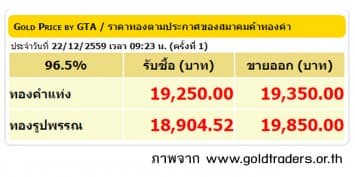 ราคาทองคำเปิดตลาด 22 ธ.ค.59 ปรับลดลง 50 บาท