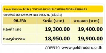 ราคาทองคำเปิดตลาด 26 ธ.ค.59 ยังคงที่