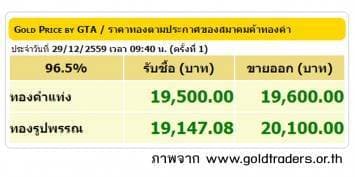 ราคาทองคำเปิดตลาด 29 ธ.ค.59 ปรับขึ้น 50 บาท