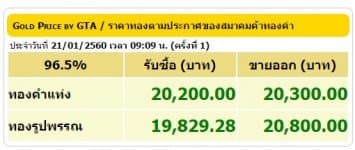 ราคาทองคำเปิดตลาด 21 ม.ค.60 ปรับขึ้น 100 บาท