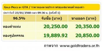 ราคาทองคำเปิดตลาด 23 ม.ค.60 ปรับขึ้น 50 บาท