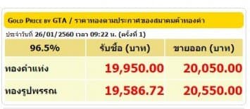 ราคาทองเปิดตลาด 26 ม.ค. ปรับลดลง 100 บาท