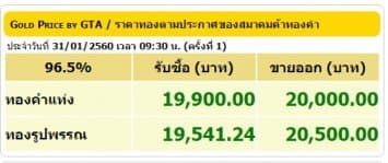 ราคาทองคำเปิดตลาด 31 ม.ค.60 ปรับขึ้น 100 บาท