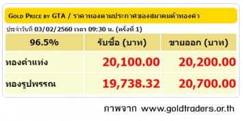 ราคาทองเปิดตลาด 3 ก.พ. ปรับลดลง 50 บาท