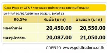 ราคาทองคำเปิดตลาด 9 ก.พ.60 ยังคงที่