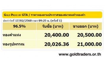 ราคาทองคำเปิดตลาด 17 ก.พ.60 ยังคงที่