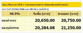 ราคาทองคำเปิดตลาด 27 ก.พ.60 ยังคงที่