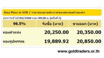 ราคาทองคำเปิดตลาด 17 มี.ค.60 ยังคงที่