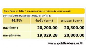 ราคาทองคำเปิดตลาด 20 มี.ค.60 ยังคงที่