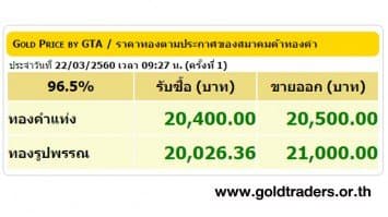 ราคาทองคำเปิดตลาด 22 มี.ค.60 ปรับขึ้น 250 บาท