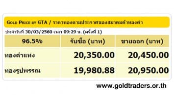 ราคาทองคำเปิดตลาด 30 มี.ค.60 ยังคงที่