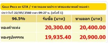 ราคาทองคำเปิดตลาด 22 พ.ค.60 ปรับลดลง 50 บาท