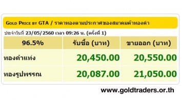 ราคาทองคำเปิดตลาด 23 พ.ค.60 ปรับขึ้น 100 บาท