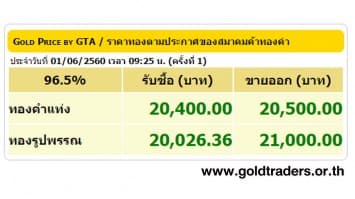 ราคาทองคำเปิดตลาด 1 มิ.ย.60 ปรับขึ้น 100 บาท