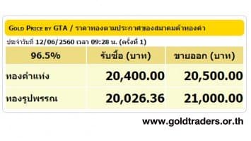 ราคาทองคำเปิดตลาด 12 มิ.ย.60 ยังคงที่