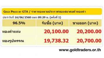 ราคาทองคำเปิดตลาด 16 มิ.ย.60 ปรับลดลง 100 บาท