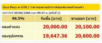 ราคาทองคำเปิดตลาด 20 มิ.ย.60 ปรับลดลง 50 บาท