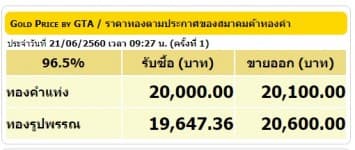 ราคาทองคำเปิดตลาด 21 มิ.ย.60 ยังคงที่