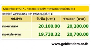 ราคาทองคำเปิดตลาด 22 มิ.ย.60 ปรับขึ้น 50 บาท