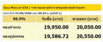 ราคาทองคำเปิดตลาด 27 มิ.ย.60 ยังคงที่