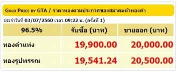 ราคาทองคำเปิดตลาด 3 ก.ค.60 ปรับลดลง 50 บาท