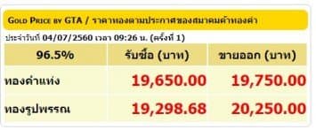 ราคาทองคำเปิดตลาด 4 ก.ค.60 ปรับลดลง 200 บาท