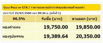 ราคาทองคำเปิดตลาด 25 ก.ค.60 ยังคงที่