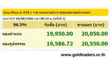 ราคาทองคำเปิดตลาด 10 ส.ค.60 ปรับขึ้น 100 บาท