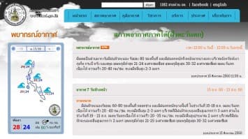 ชาวใต้ต้องระวัง! อุตุฯเตือน 6 จังหวัดเสี่ยงภัยฝนตกหนัก น้ำท่วมฉับพลัน-น้ำป่าไหลหลากถึงวันศุกร์!