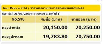 ราคาทองคำเปิดตลาด 21 ส.ค.60 ยังคงที่