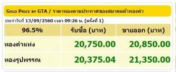 ราคาทองคำเปิดตลาด 13 ก.ย.60 ปรับขึ้น 50 บาท