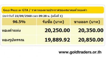 ราคาทองคำเปิดตลาด22 ก.ย.60 ยังคงที่