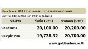 ราคาทองคำเปิดตลาด 3 ต.ค.60 ยังคงที่