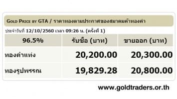 ราคาทองคำเปิดตลาด 12 ต.ค.60 ยังคงที่ 