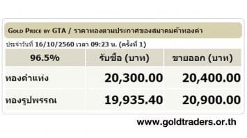 ราคาทองคำเปิดตลาด 16 ต.ค.60 ยังคงที่ 