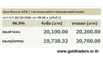 ราคาทองคำเปิดตลาด 20 ต.ค.60 ปรับขึ้น 50 บาท 