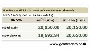 ราคาทองคำเปิดตลาด 24 ต.ค.60 ปรับขึ้น 50 บาท 