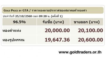 ราคาทองคำเปิดตลาด 25 ต.ค.60 ปรับลดลง 50 บาท