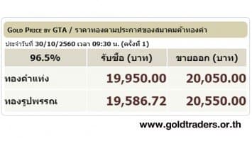 ราคาทองคำเปิดตลาด 30 ต.ค.60 ปรับลดลง 50 บาท