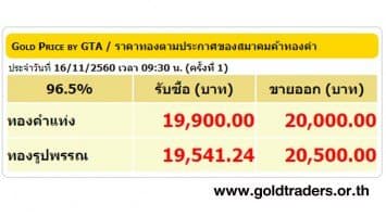 ราคาทองคำเปิดตลาด 16 พ.ย.60 ปรับลดลง 100 บาท