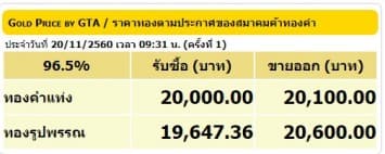 ราคาทองคำเปิดตลาด 20 พ.ย.60 ยังคงที่ 