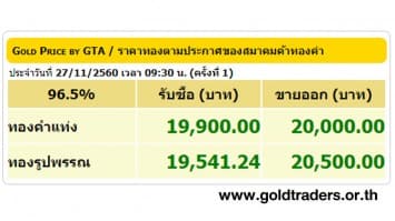 ราคาทองคำเปิดตลาด 27 พ.ย.60 ปรับขึ้น 50 บาท 