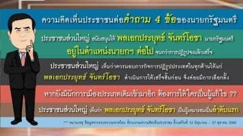 สรุป 4 คำถามนายก ปชช.ต้องการให้ 'บิ๊กตู่' อยู่ต่อจนปฎิรูปแล้วเสร็จ