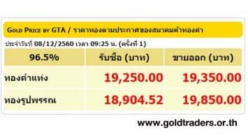 ราคาทองคำเปิดตลาด 8 ธ.ค.60 ปรับลดลง 150 บาท