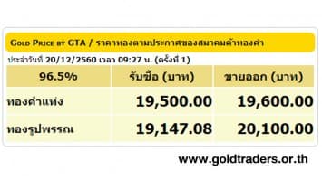 ราคาทองคำเปิดตลาด 20 ธ.ค.60 ยังคงที่ 