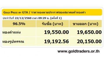 ราคาทองคำเปิดตลาด 22 ธ.ค.60 ยังคงที่ 